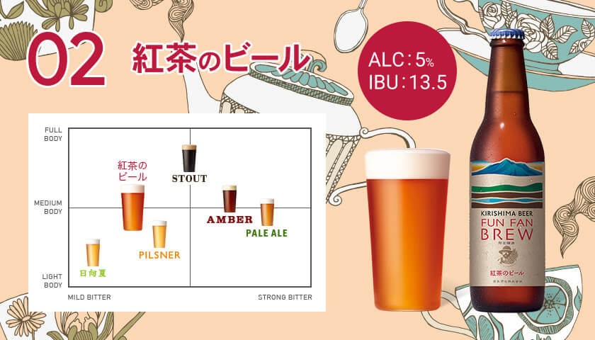 紅茶のビール