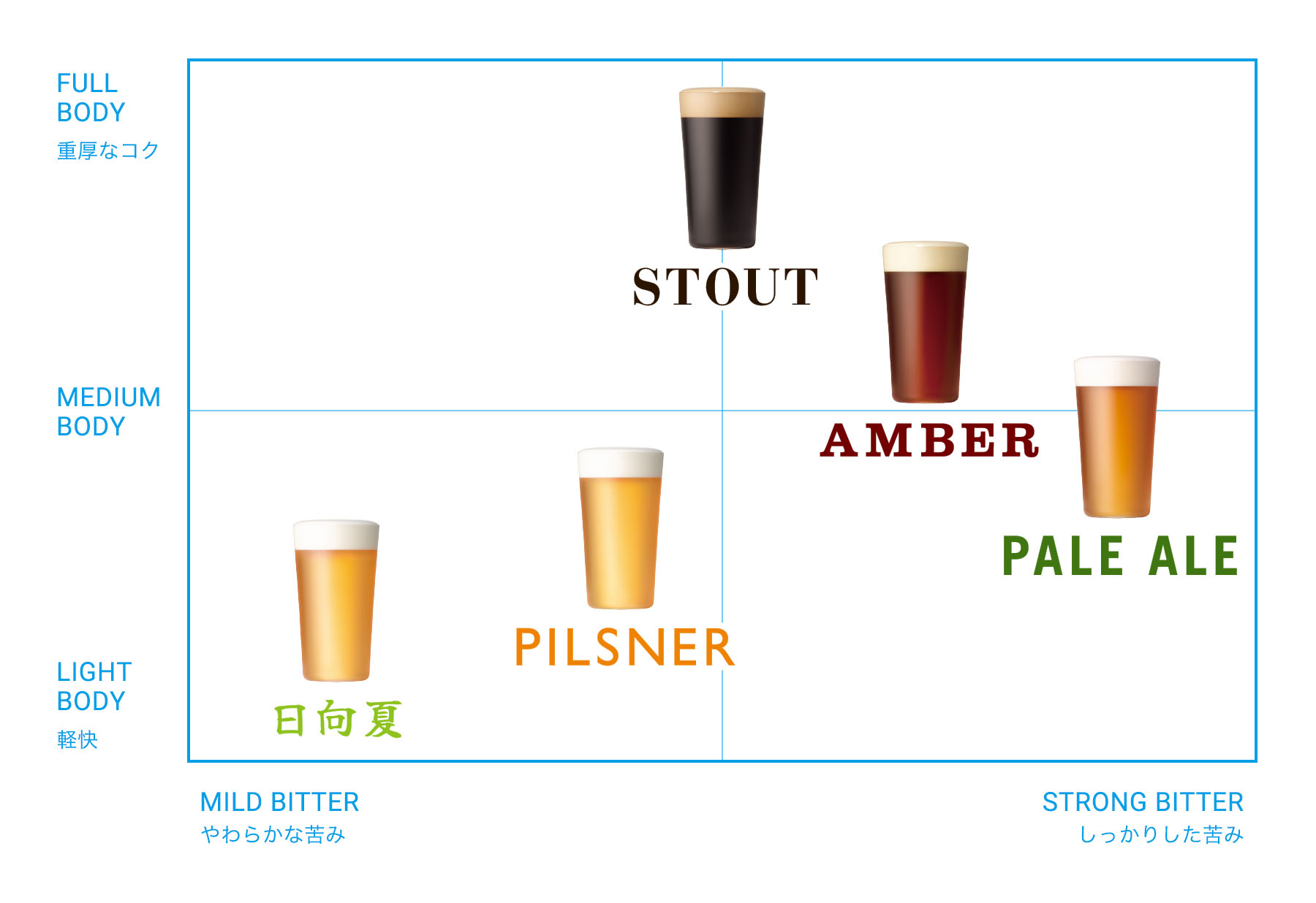 画像:KIRISHIMA BEERのチャートマップ