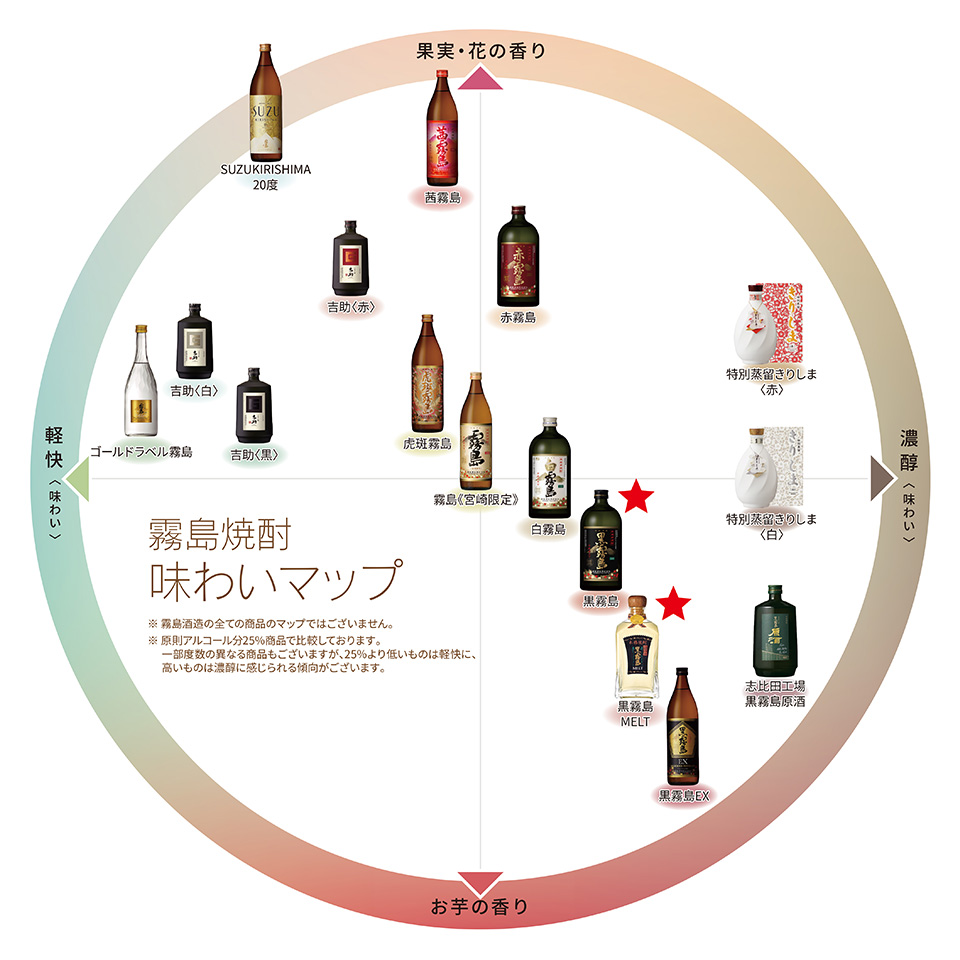 画像：お酒のチャートマップ