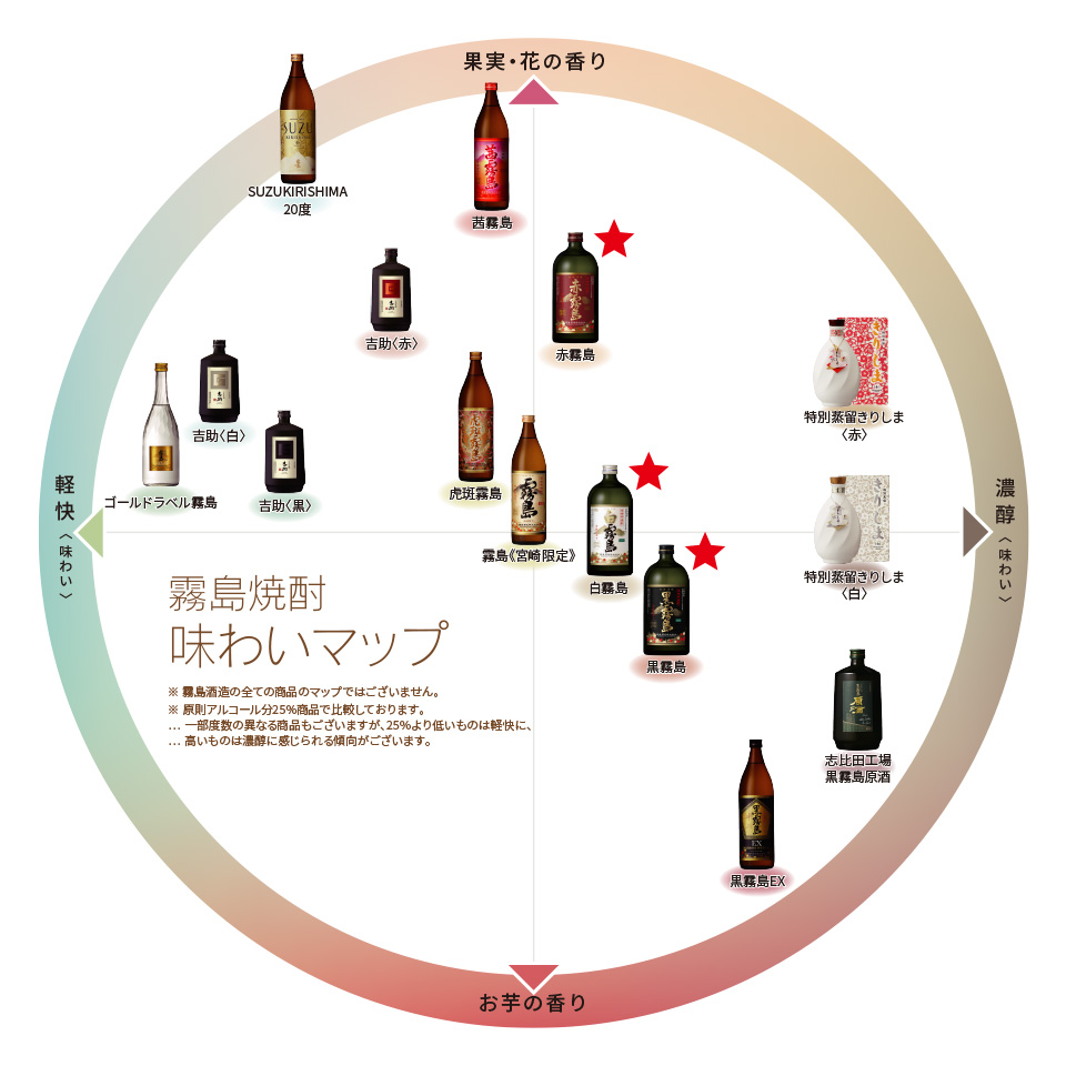 画像:お酒のチャートマップ
